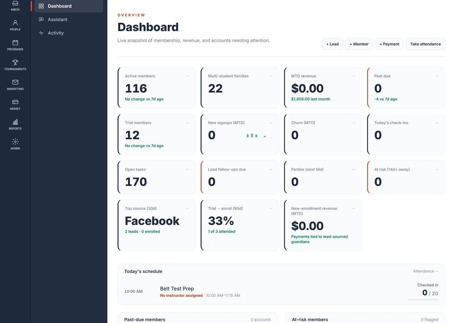 The QuickKicks dashboard: active members, monthly revenue, past-due accounts, trial conversion, and today's schedule at a glance